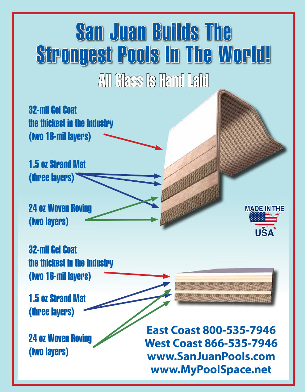 San Juan Pools - Layers of a Fiberglass Pool (Spec Sheet)